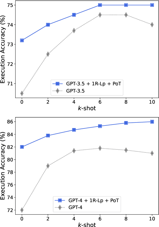 Figure 4 for SQL-CRAFT: Text-to-SQL through Interactive Refinement and Enhanced Reasoning
