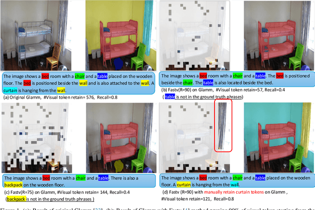 Figure 1 for Local Information Matters: Inference Acceleration For Grounded Conversation Generation Models Through Adaptive Local-Aware Token Pruning