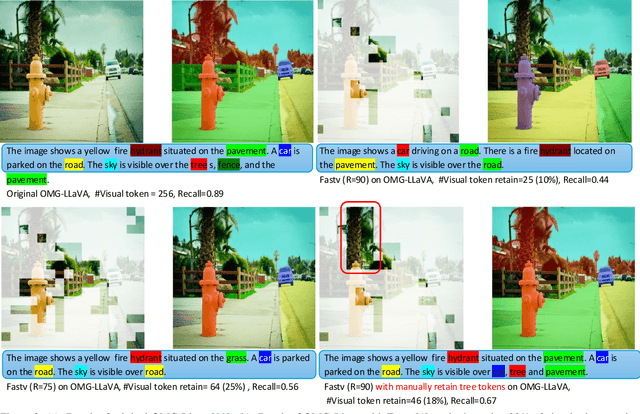 Figure 3 for Local Information Matters: Inference Acceleration For Grounded Conversation Generation Models Through Adaptive Local-Aware Token Pruning