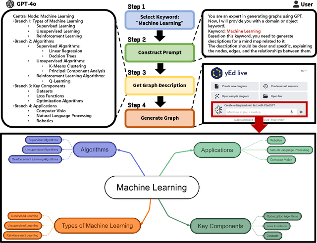 Figure 1 for Graph-to-Vision: Multi-graph Understanding and Reasoning using Vision-Language Models