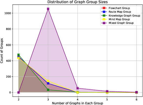 Figure 4 for Graph-to-Vision: Multi-graph Understanding and Reasoning using Vision-Language Models