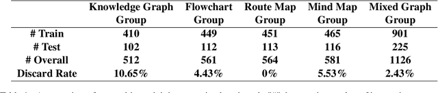 Figure 2 for Graph-to-Vision: Multi-graph Understanding and Reasoning using Vision-Language Models
