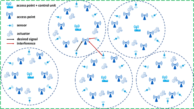 Figure 1 for Distributed MIMO for 6G sub-Networks in the Unlicensed Spectrum