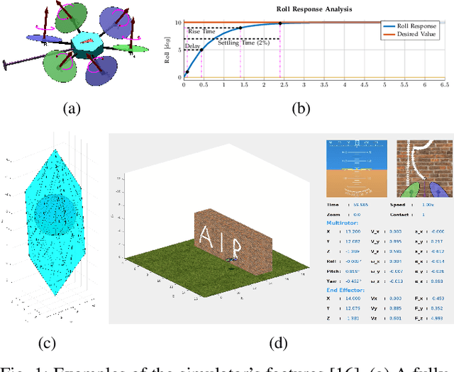 Figure 1 for A Simulator for Fully-Actuated UAVs