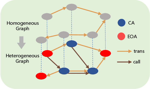 Figure 1 for Time-aware Metapath Feature Augmentation for Ponzi Detection in Ethereum