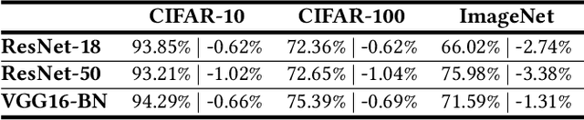 Figure 4 for PACiM: A Sparsity-Centric Hybrid Compute-in-Memory Architecture via Probabilistic Approximation
