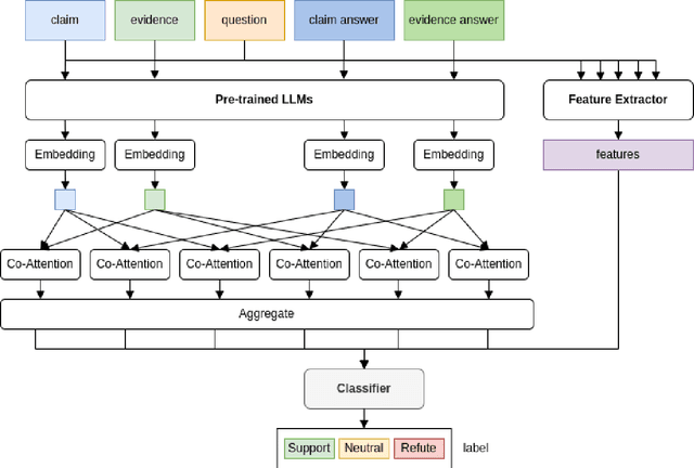 Figure 3 for Team Trifecta at Factify5WQA: Setting the Standard in Fact Verification with Fine-Tuning