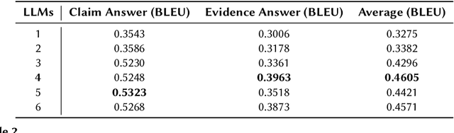 Figure 4 for Team Trifecta at Factify5WQA: Setting the Standard in Fact Verification with Fine-Tuning