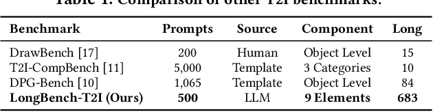 Figure 1 for Draw ALL Your Imagine: A Holistic Benchmark and Agent Framework for Complex Instruction-based Image Generation