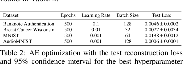 Figure 3 for Disentangling Quantum and Classical Contributions in Hybrid Quantum Machine Learning Architectures