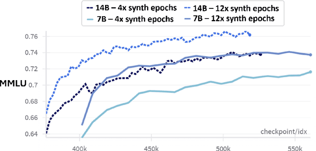 Figure 4 for Phi-4 Technical Report