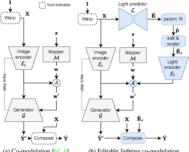 Figure 4 for EverLight: Indoor-Outdoor Editable HDR Lighting Estimation