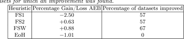 Figure 4 for Beyond the Hype: Benchmarking LLM-Evolved Heuristics for Bin Packing