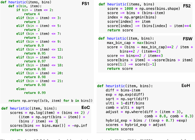Figure 1 for Beyond the Hype: Benchmarking LLM-Evolved Heuristics for Bin Packing