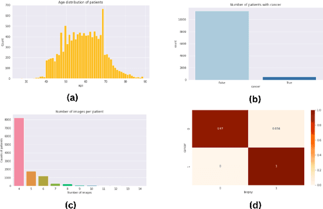 Figure 2 for Deep Learning for Breast Cancer Detection: Comparative Analysis of ConvNeXT and EfficientNet