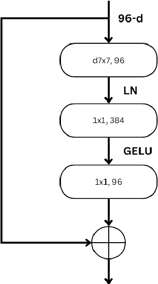 Figure 4 for Deep Learning for Breast Cancer Detection: Comparative Analysis of ConvNeXT and EfficientNet