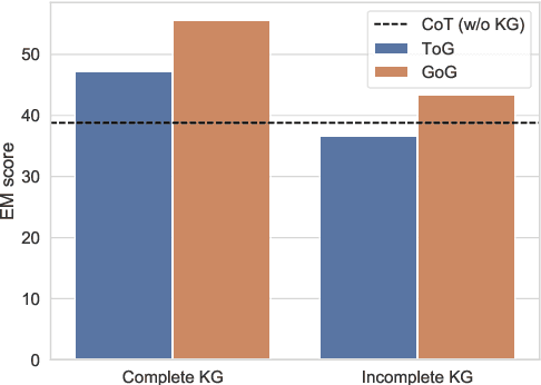 Figure 3 for Generate-on-Graph: Treat LLM as both Agent and KG in Incomplete Knowledge Graph Question Answering