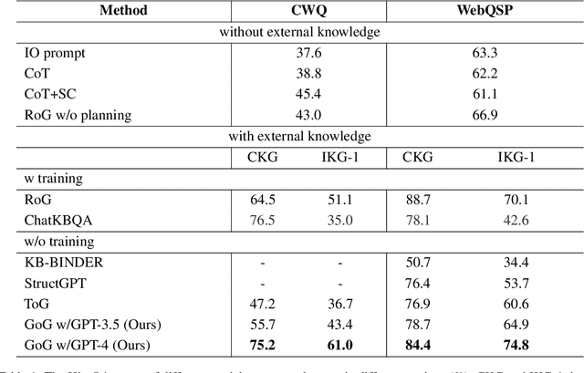 Figure 2 for Generate-on-Graph: Treat LLM as both Agent and KG in Incomplete Knowledge Graph Question Answering