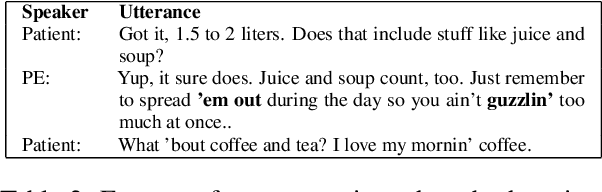 Figure 4 for Towards conversational assistants for health applications: using ChatGPT to generate conversations about heart failure