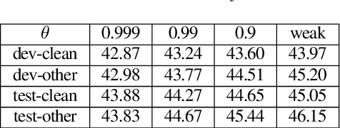 Figure 2 for Blank Collapse: Compressing CTC emission for the faster decoding