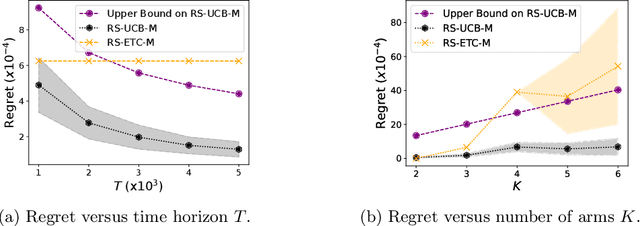 Figure 2 for Risk-sensitive Bandits: Arm Mixture Optimality and Regret-efficient Algorithms
