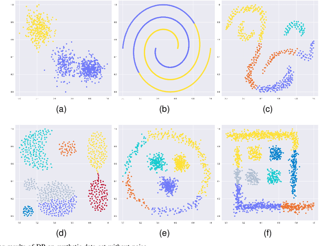 Figure 4 for GBMST: An Efficient Minimum Spanning Tree Clustering Based on Granular-Ball