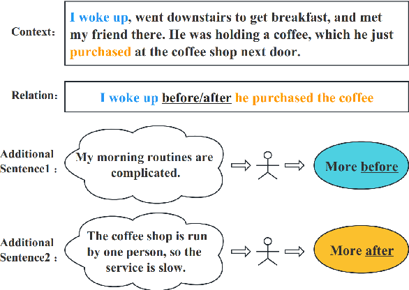 Figure 1 for Generic Temporal Reasoning with Differential Analysis and Explanation