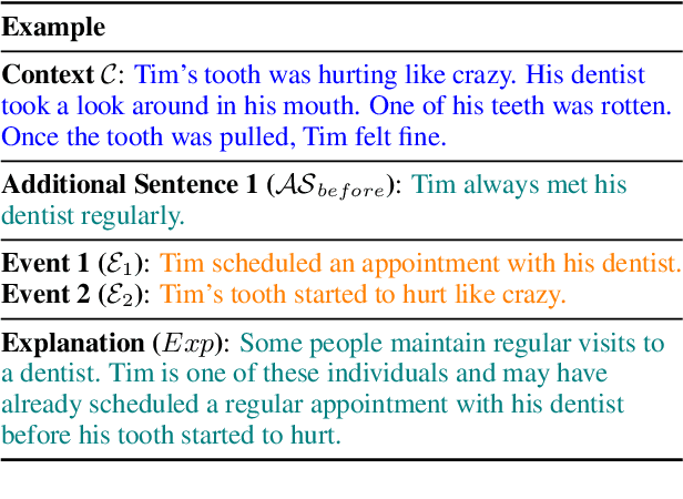 Figure 2 for Generic Temporal Reasoning with Differential Analysis and Explanation