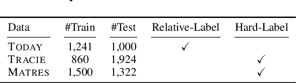 Figure 3 for Generic Temporal Reasoning with Differential Analysis and Explanation