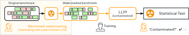 Figure 1 for Detecting Benchmark Contamination Through Watermarking