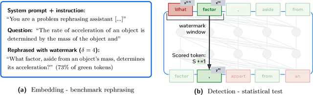 Figure 3 for Detecting Benchmark Contamination Through Watermarking