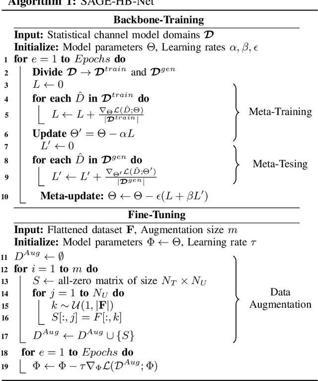 Figure 1 for SAGE-HB: Swift Adaptation and Generalization in Massive MIMO Hybrid Beamforming