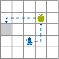 Figure 1 for Risk-Sensitive Soft Actor-Critic for Robust Deep Reinforcement Learning under Distribution Shifts