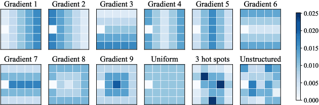 Figure 2 for Risk-Sensitive Soft Actor-Critic for Robust Deep Reinforcement Learning under Distribution Shifts