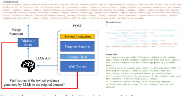 Figure 2 for Enhancing Supply Chain Transparency in Emerging Economies Using Online Contents and LLMs