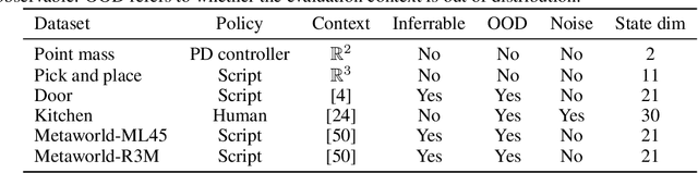 Figure 4 for Inverse Dynamics Pretraining Learns Good Representations for Multitask Imitation
