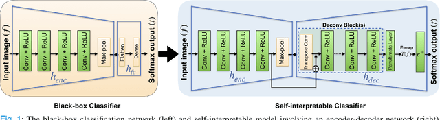 Figure 1 for Revisiting model self-interpretability in a decision-theoretic way for binary medical image classification