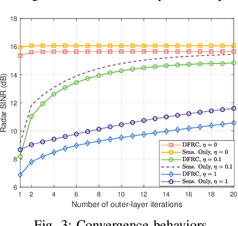 Figure 3 for Active RIS Aided Integrated Sensing and Communication Systems