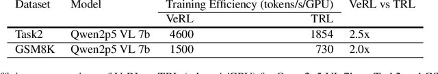 Figure 1 for Scaling Reinforcement Learning for Content Moderation with Large Language Models