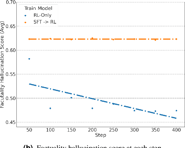 Figure 3 for Scaling Reinforcement Learning for Content Moderation with Large Language Models