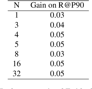 Figure 4 for Scaling Reinforcement Learning for Content Moderation with Large Language Models