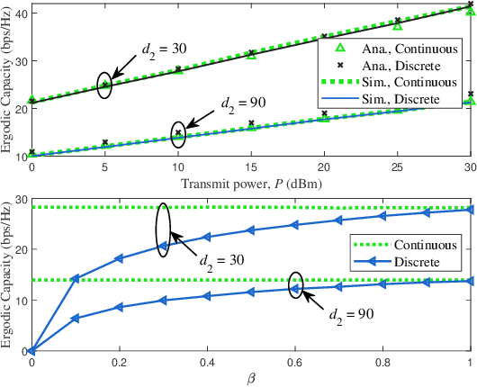 Figure 3 for Performance Analysis for Near-Field MIMO: Discrete and Continuous Aperture Antennas