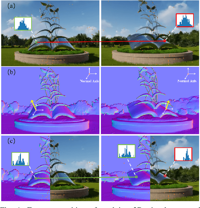 Figure 1 for LiftFeat: 3D Geometry-Aware Local Feature Matching