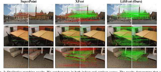 Figure 3 for LiftFeat: 3D Geometry-Aware Local Feature Matching