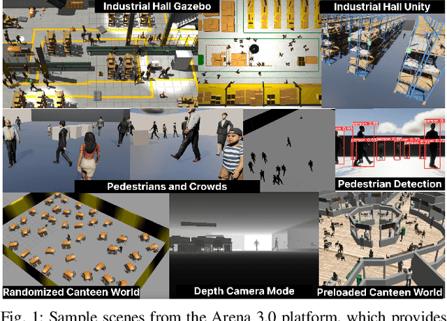 Figure 1 for Arena 3.0: Advancing Social Navigation in Collaborative and Highly Dynamic Environments