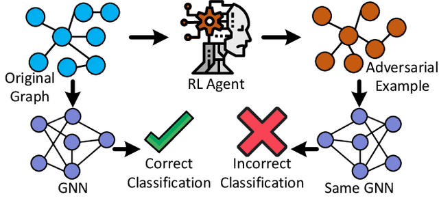 Figure 1 for AttackGNN: Red-Teaming GNNs in Hardware Security Using Reinforcement Learning