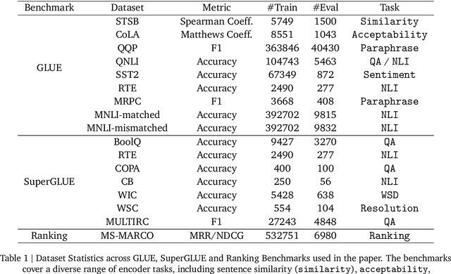 Figure 2 for Adapting Decoder-Based Language Models for Diverse Encoder Downstream Tasks