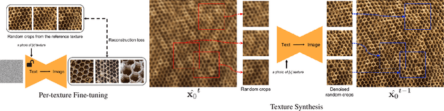 Figure 1 for Infinite Texture: Text-guided High Resolution Diffusion Texture Synthesis