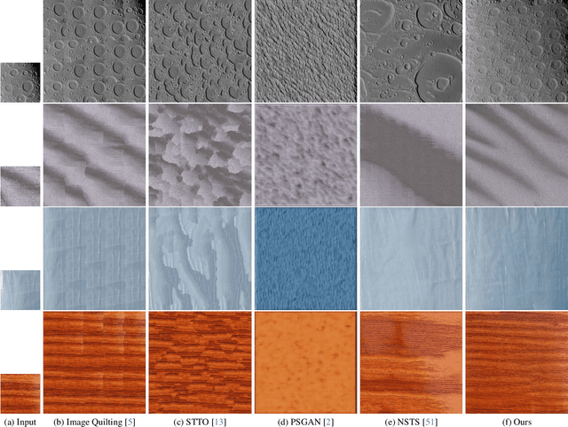 Figure 2 for Infinite Texture: Text-guided High Resolution Diffusion Texture Synthesis