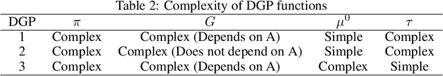 Figure 1 for Causal machine learning for heterogeneous treatment effects in the presence of missing outcome data
